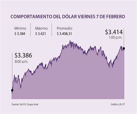 precio dólar junio 2020